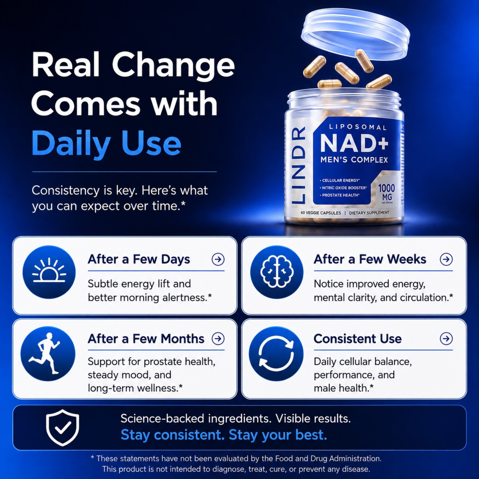 LINDR NAD+