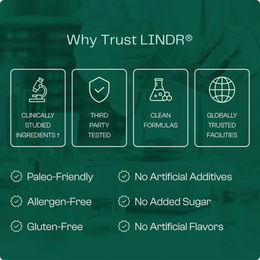 LINDR Soursop Natural Drops