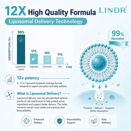 LINDR Lymphatic Drainage Drops