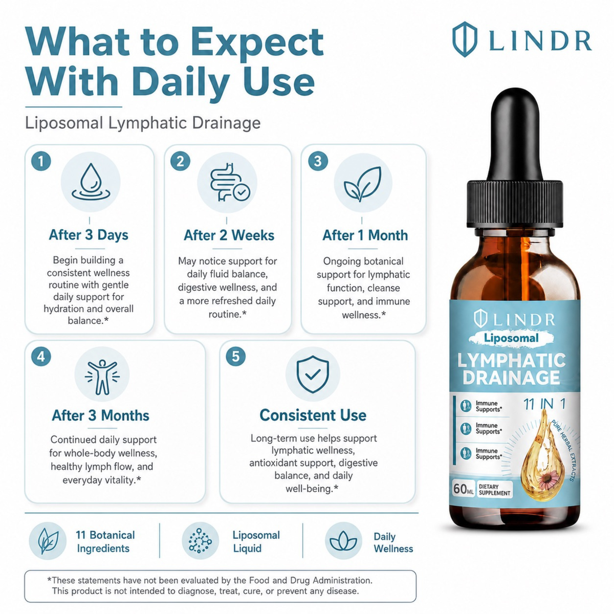 LINDR Lymphatic Drainage Drops