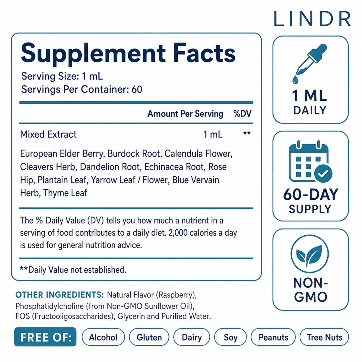 LINDR Lymphatic Drainage Drops
