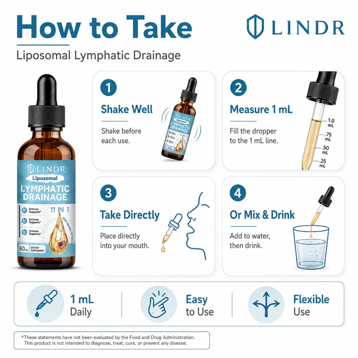 LINDR Lymphatic Drainage Drops
